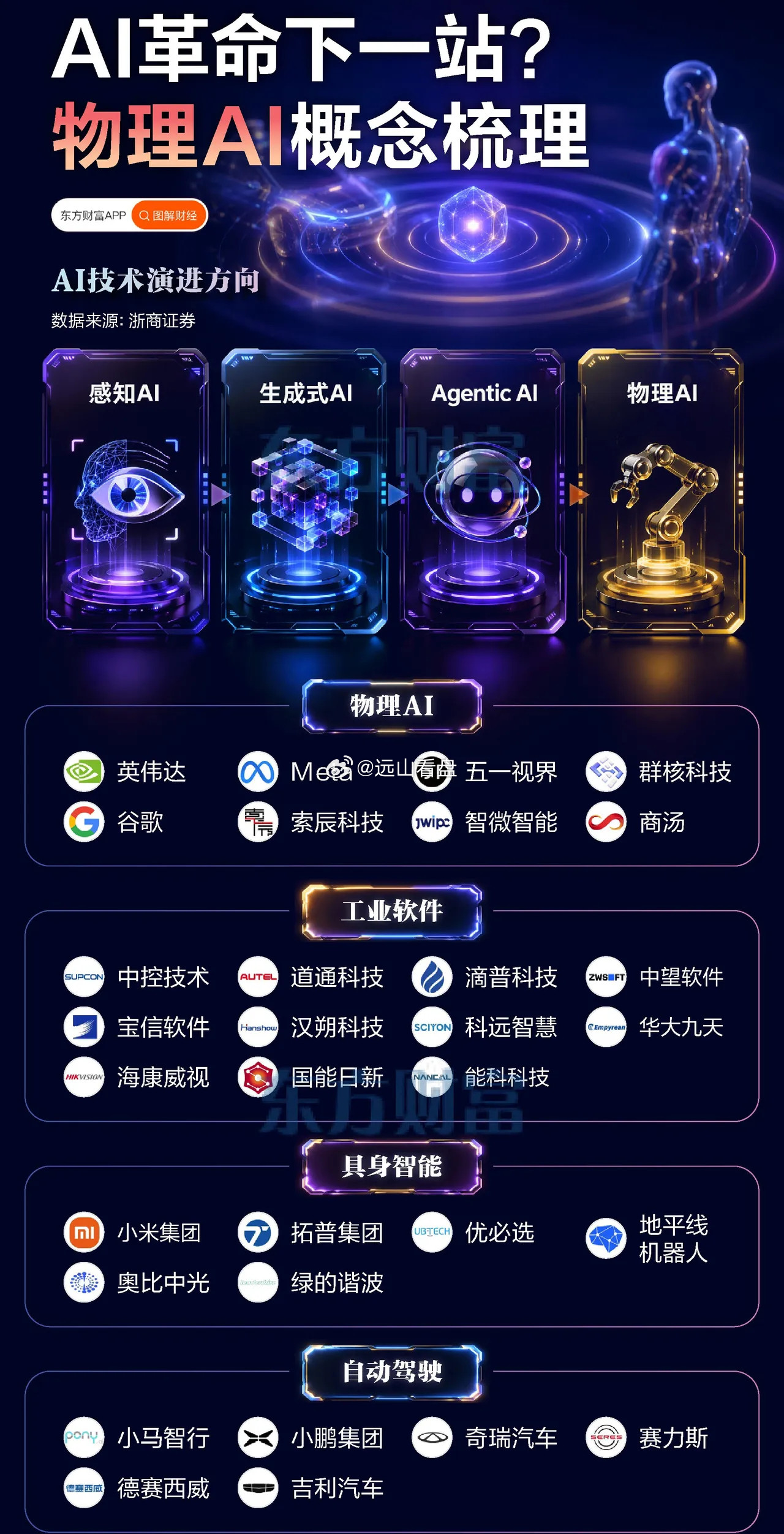 英伟达大动作！物理AI时代要来了相关概念股梳理