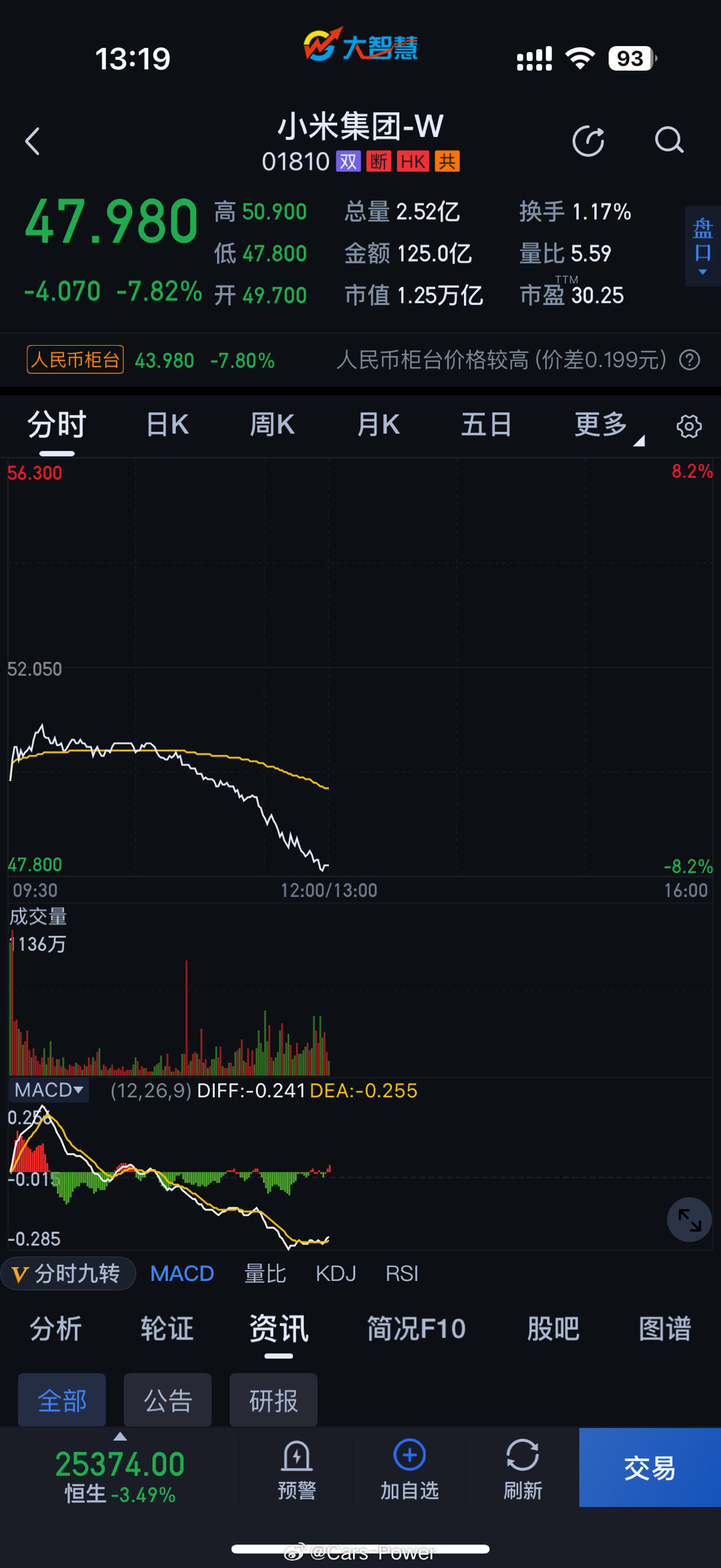 小米也崩了[doge]小红书崩了​​​