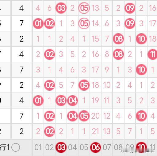 双色球25143期分析25143期双色球红球一区参考0、1路奇数号码，红球二区