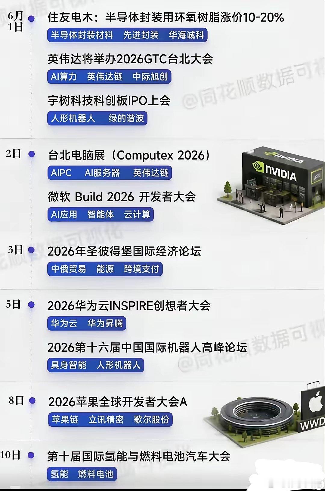🔥6月上旬重磅催化日历：10大事件引爆主线，24只核心标的提前锁定！6月上旬市