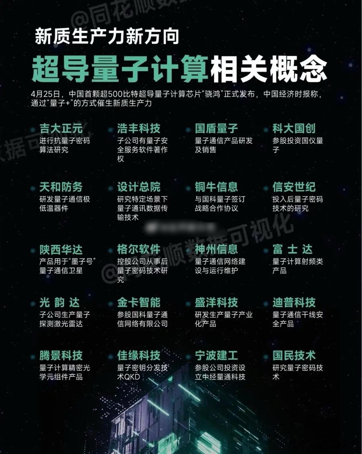 中国量子计算再迎里程碑！首颗超500比特超导芯片“骁鸿”正式发布，以“量子+”赋