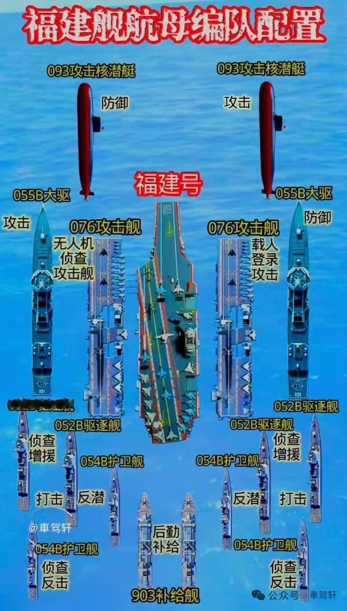 福建舰航母战斗群。如果未来福建舰的航母战斗群配置:福建舰一艘。076电磁弹