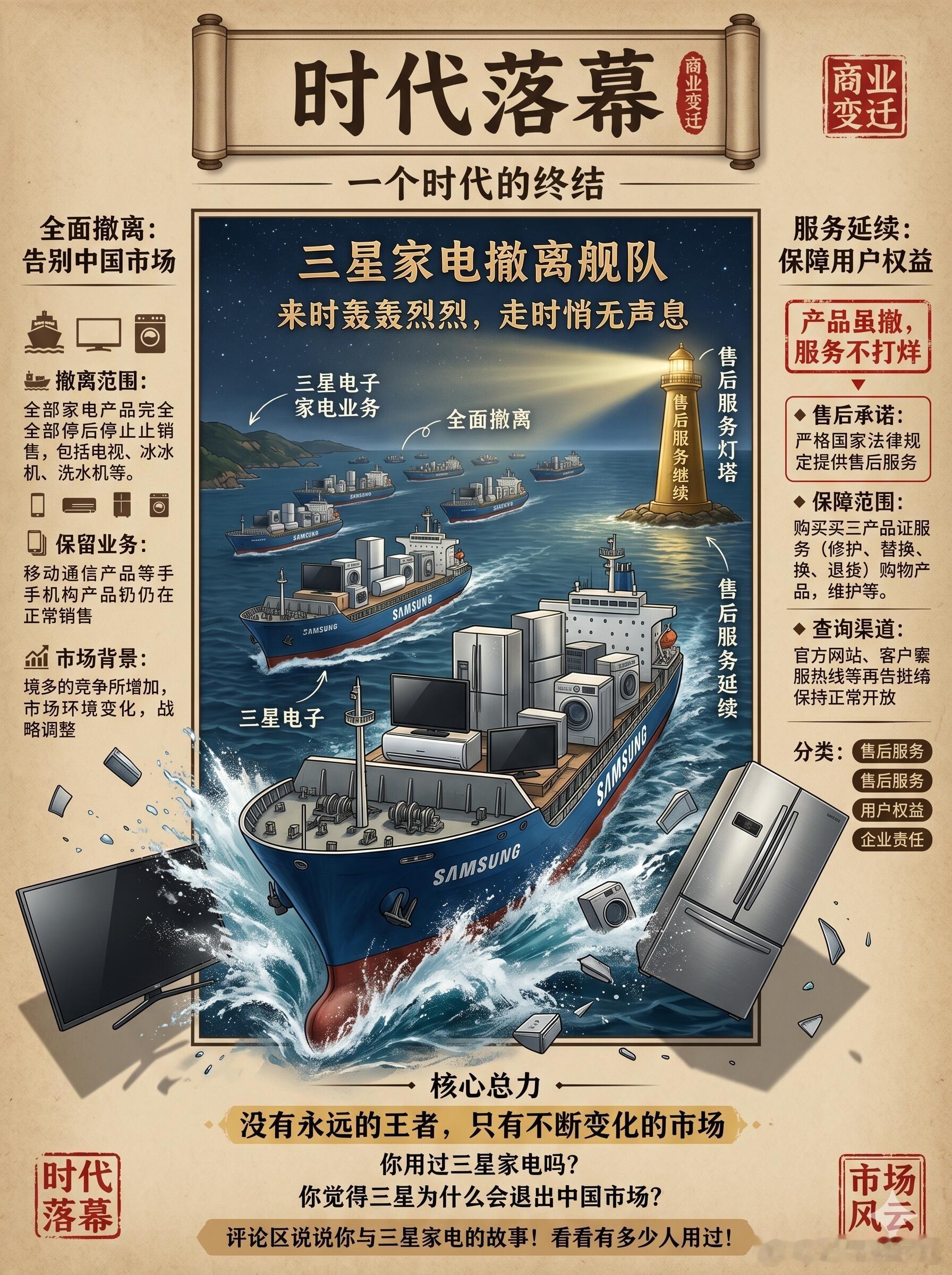 三星绝版家电已经开始被捡漏了就是苦了压货的经销商，毕竟谁也没想到干了十几年的业务
