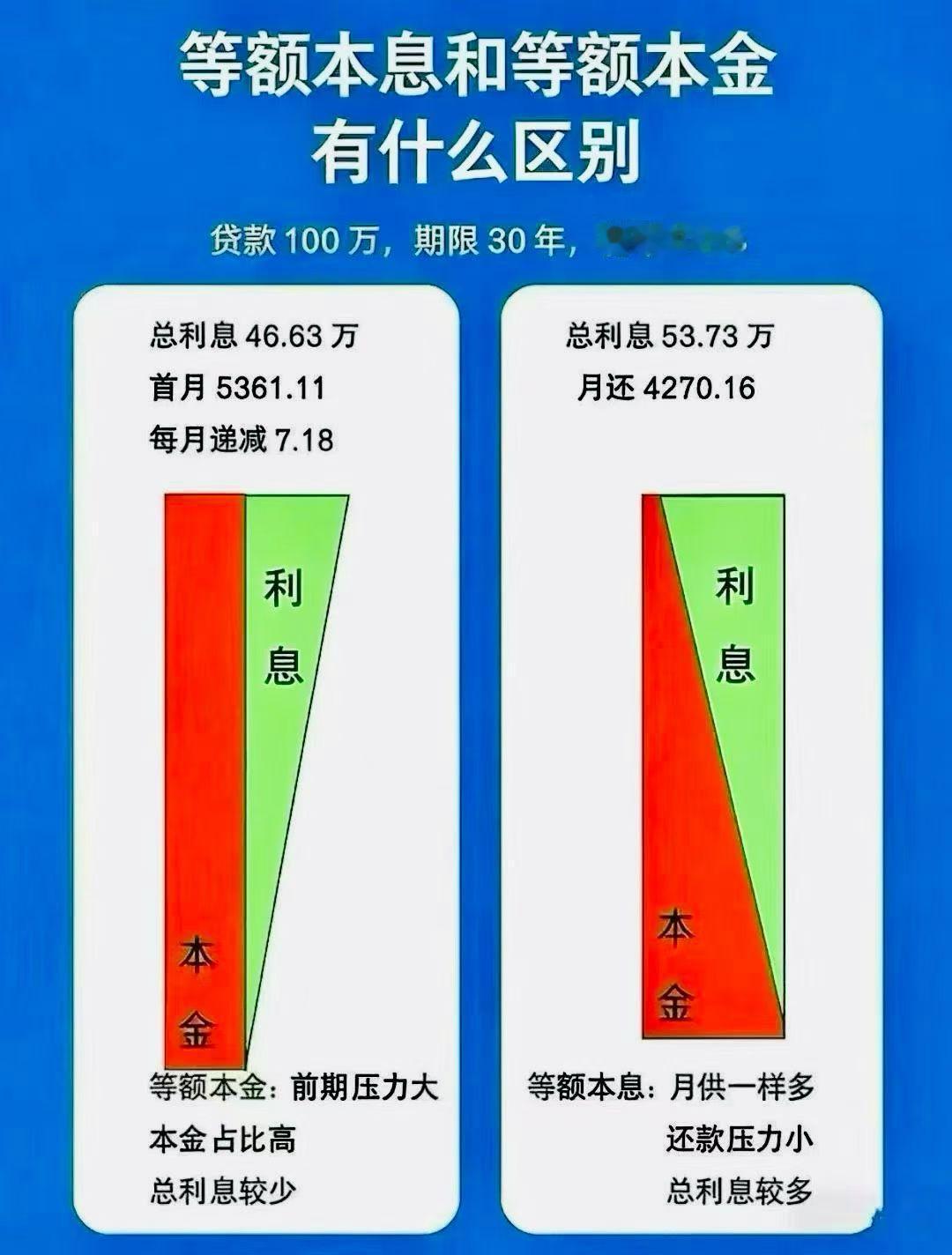 听说要房贷贴息了？万科今天闻风涨停！最新的房贷利率：住宅首套：利率3.05
