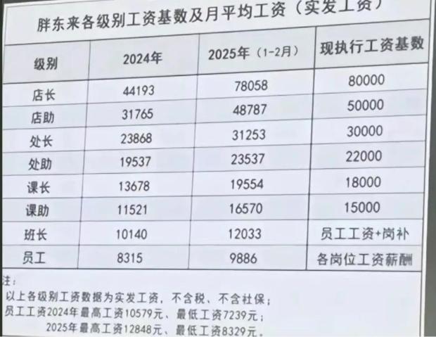 关于工资和休假的两条新闻同时冲上热搜！第一条与两会有关，人大代表、隆基绿能董事长