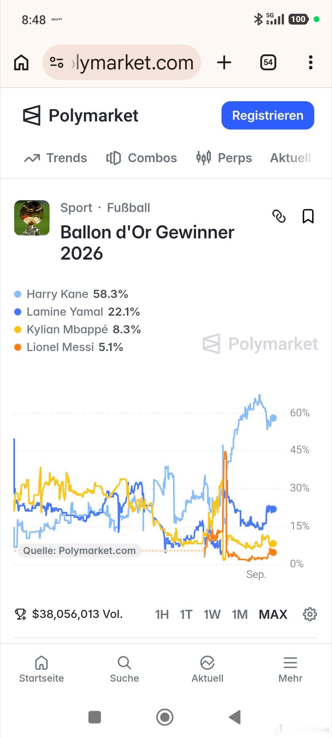 ［凯恩遥遥领先］网络最大的竞猜网站Polymarket上关于今年金球奖的竞猜非