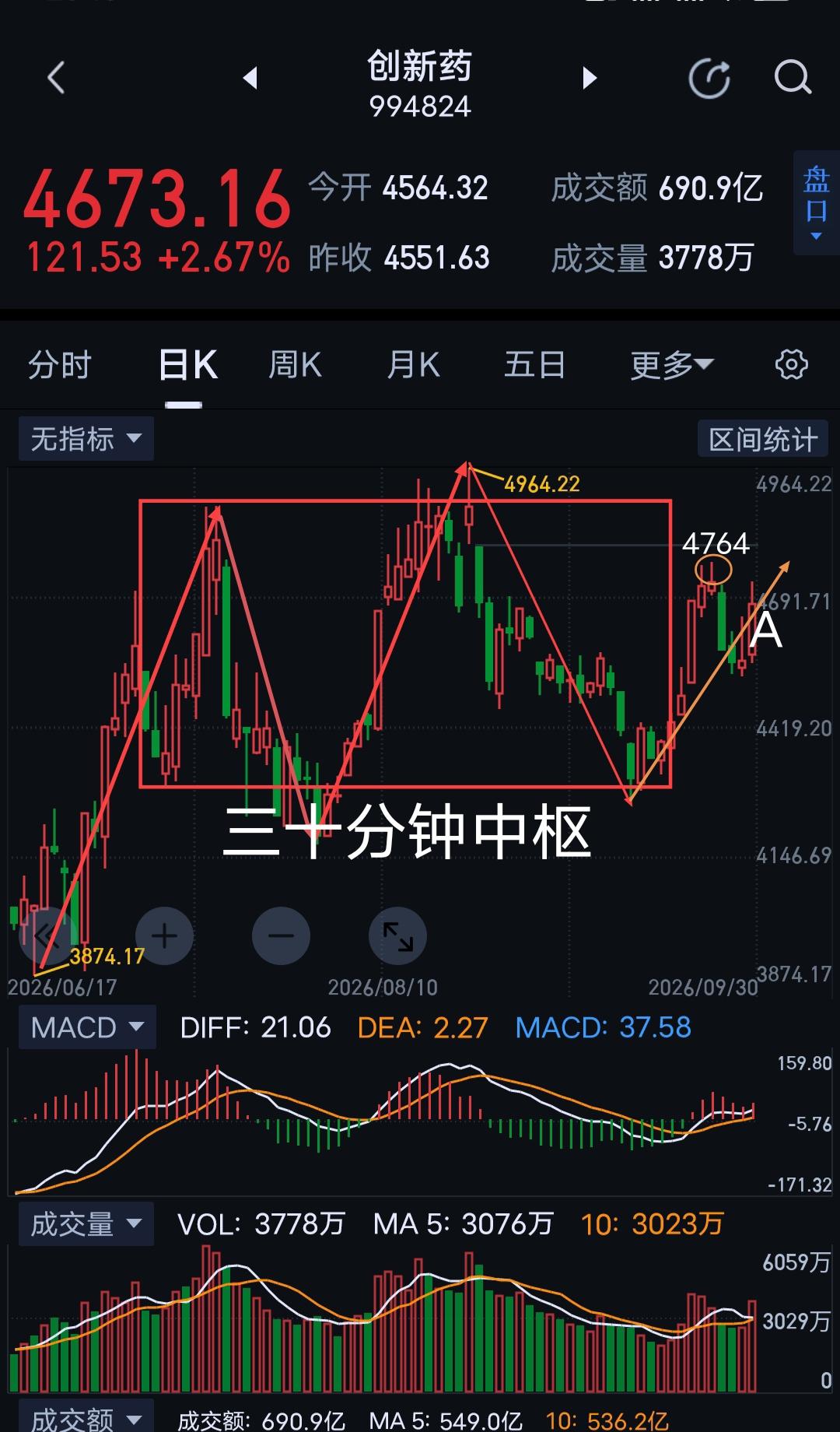 创新药，节后走势牵一发动全身。