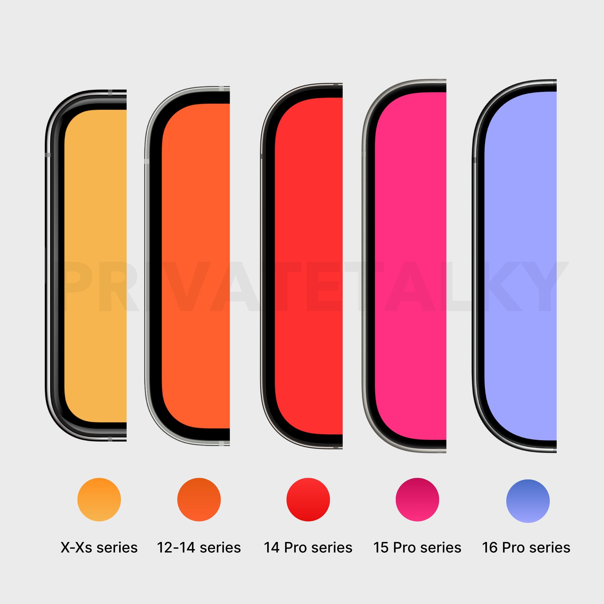 iPhone手机的角半径演变​​​