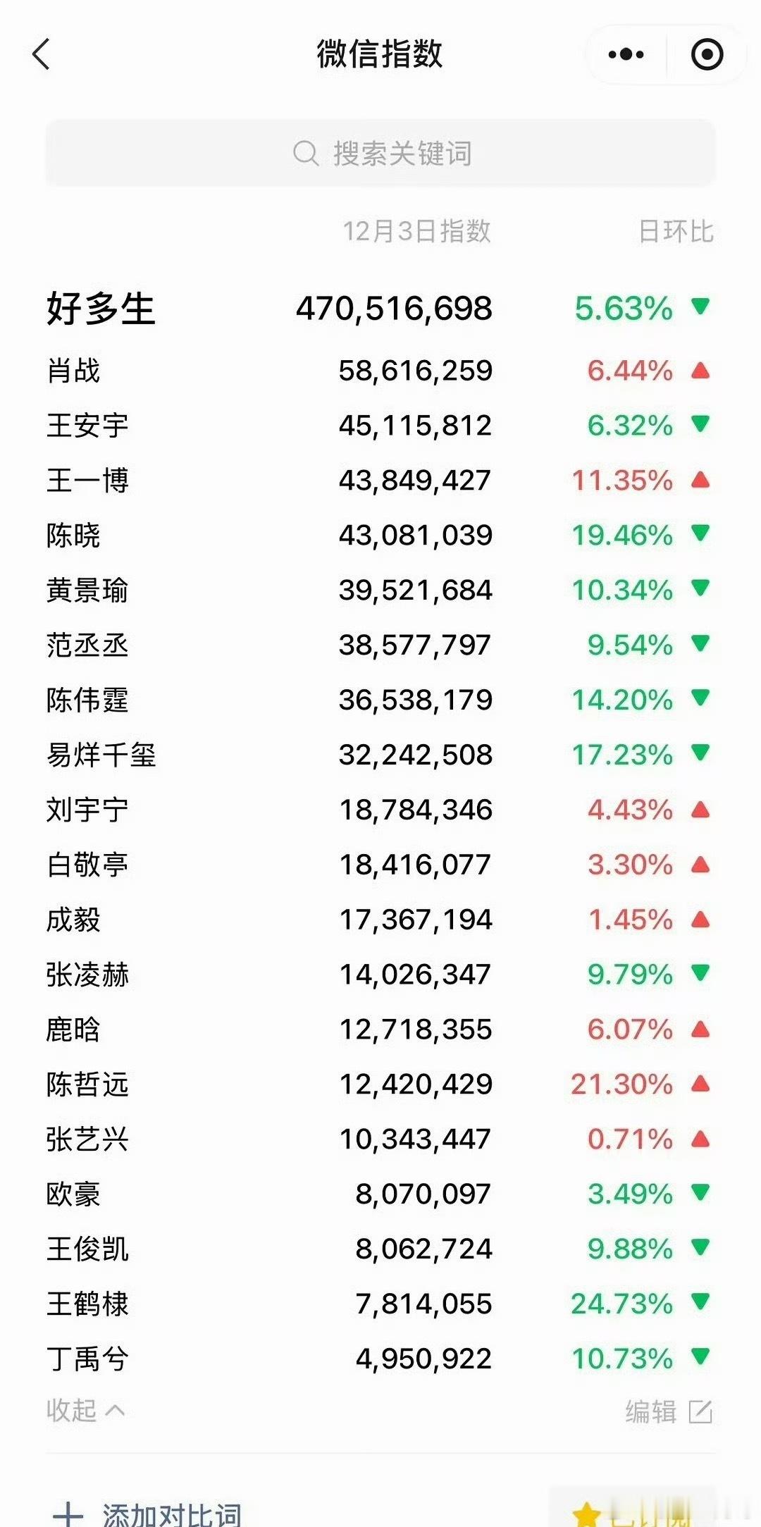 肖战哪哪儿都断层