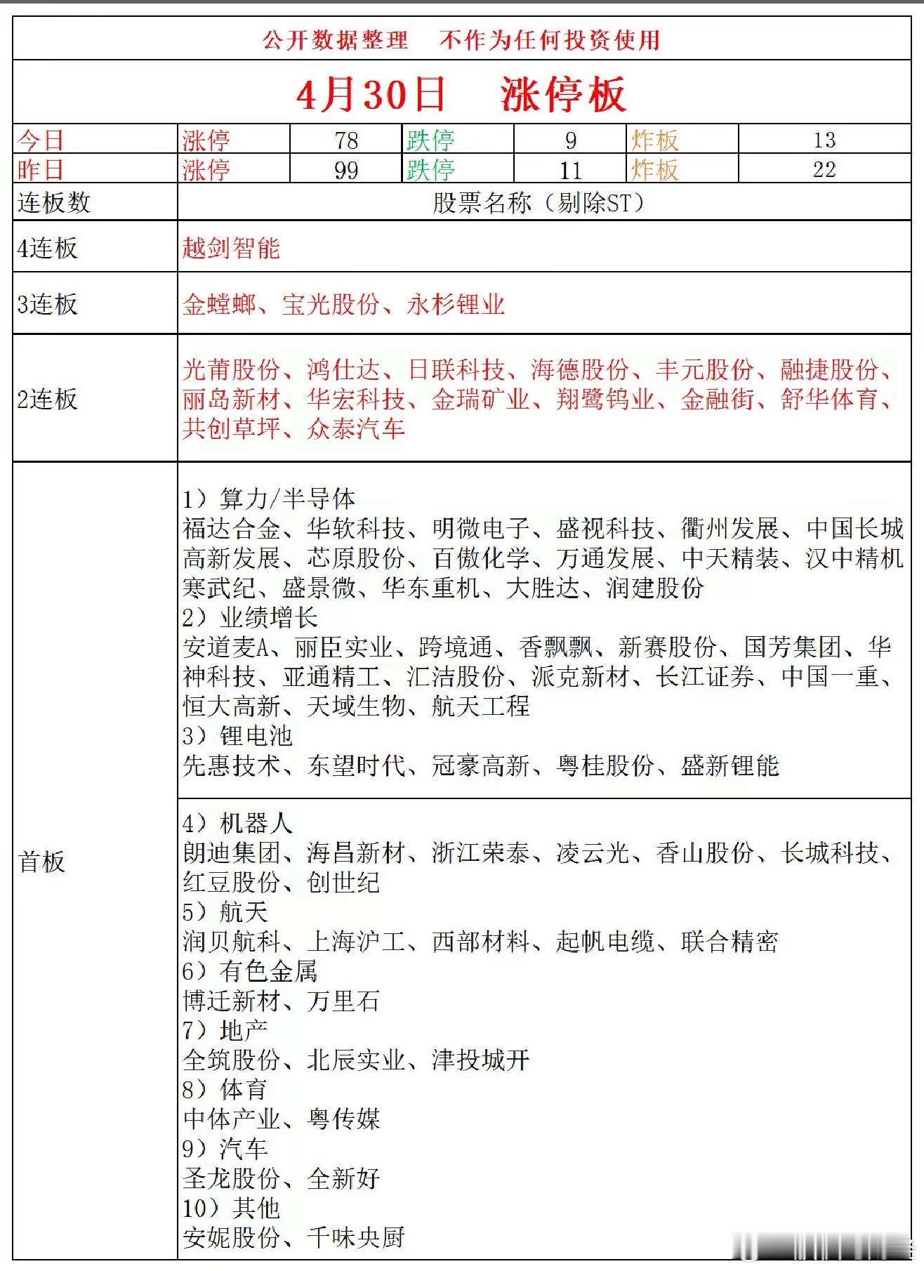 4月30日涨停复盘
