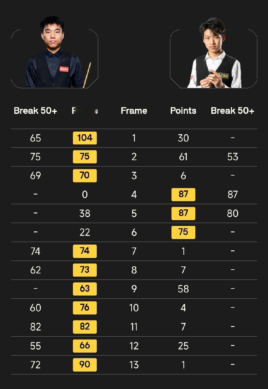 范争一10-3蓝裕豪龙泽煌10-2弗盖尔·奎因4月11日21:30，