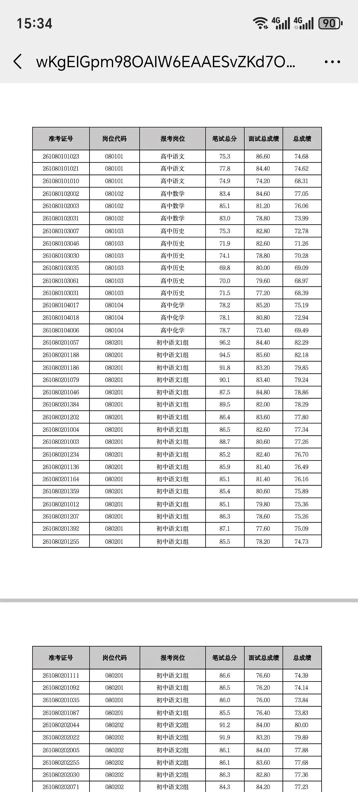 2026年合肥市蜀山区中小学新任教师公开招聘，合成成绩一公示，很多人的心才算真正