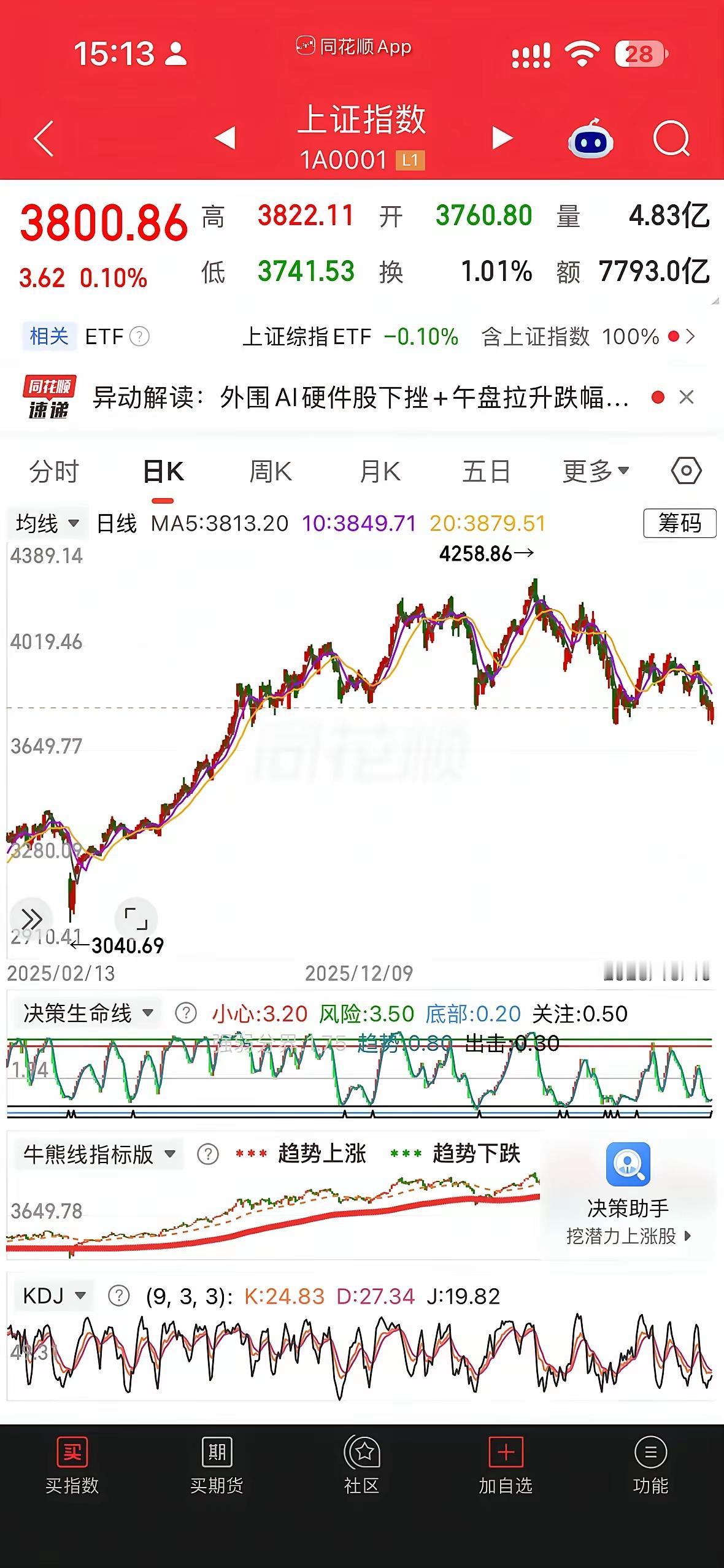 别总骂大A不争气，横向对比，韧性其实已经显现很多股民习惯性吐槽A股不争气，