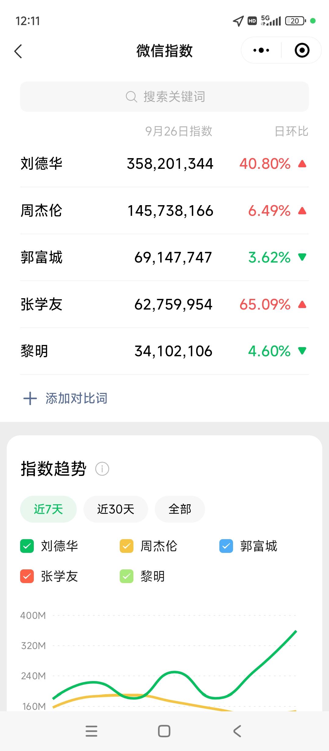 顶流，永远都不会让你失望刘德华刘德华黎吹真的来说，过气啊别说低调退出