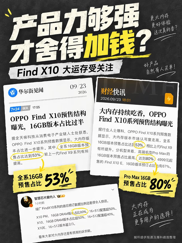 产品力这么强吗？FindX10大内存居然卖爆了
