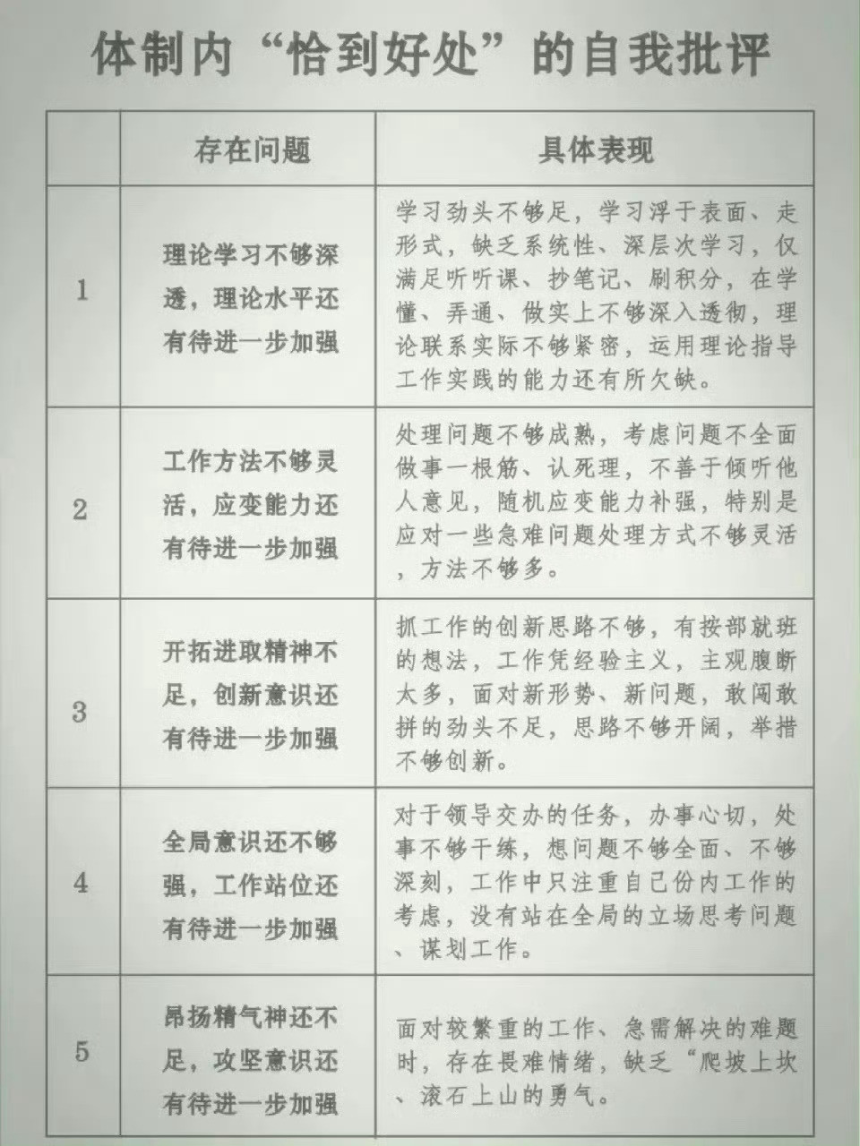 体制内恰到好处的自我批评