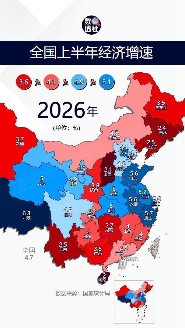 全国各省上半年经济增速