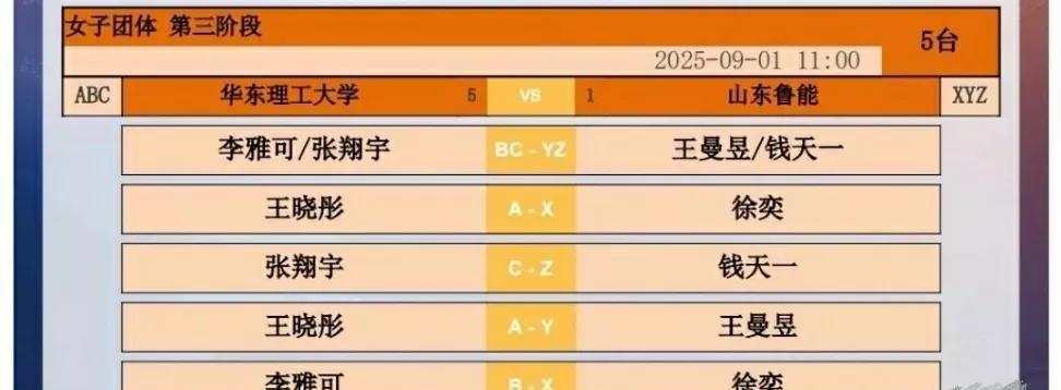 乒超联赛今天华东理工对山东鲁能的对阵图出来了，有些看不懂，以前大迪都是打两场单打