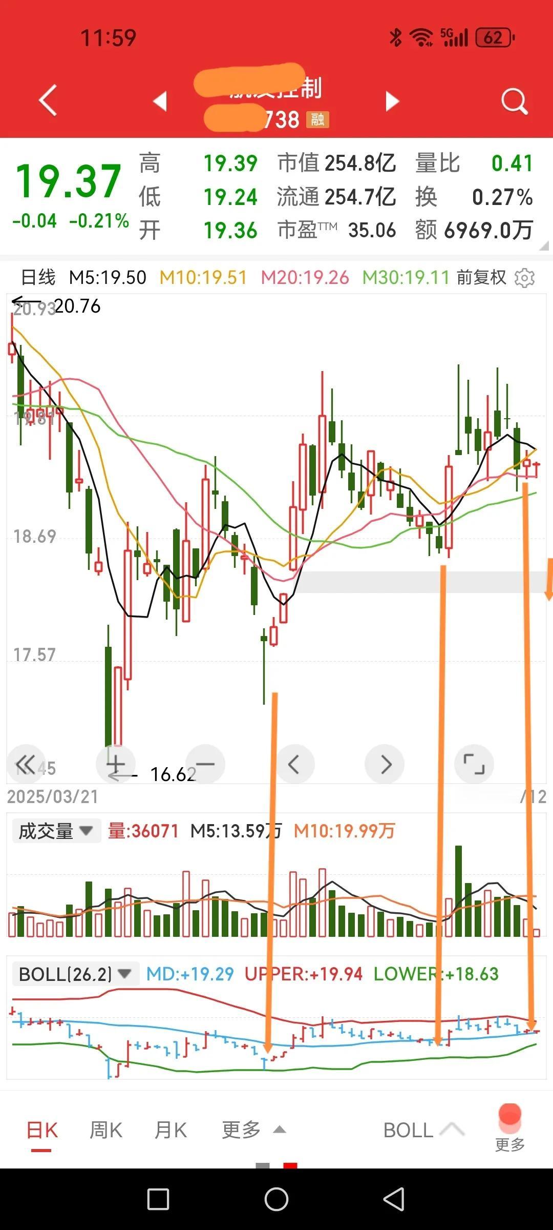 案例探讨，这只股票的后期走势会如何？（限于平台规则已经隐去股票名称）1、基本