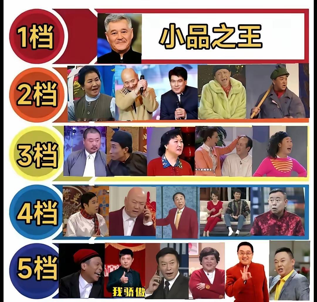 友友们，小品段位排行榜，赵本山天花板级别，这样排序没问题吧？