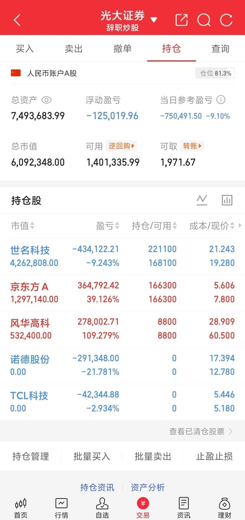 在A股有史以来最惨烈的一天！！！