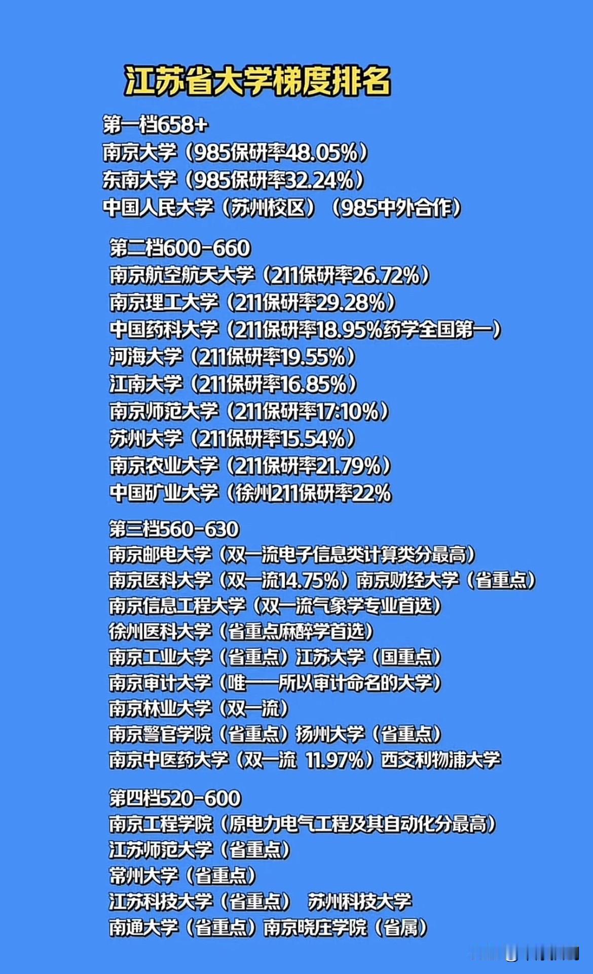 江苏省的大学情况：好的大学保研率确实挺高的！河南省离江苏省很近，但如果对比这