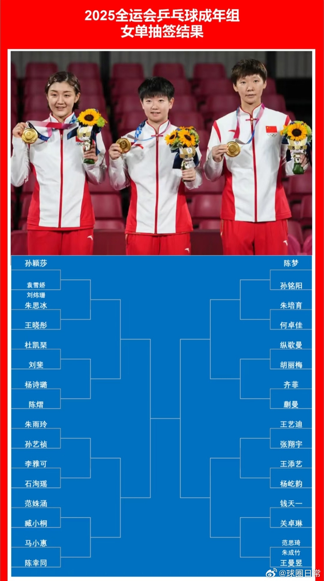 抽签结果出来了2025全运会乒乓球成年组男女单打抽签全部出炉!​​​