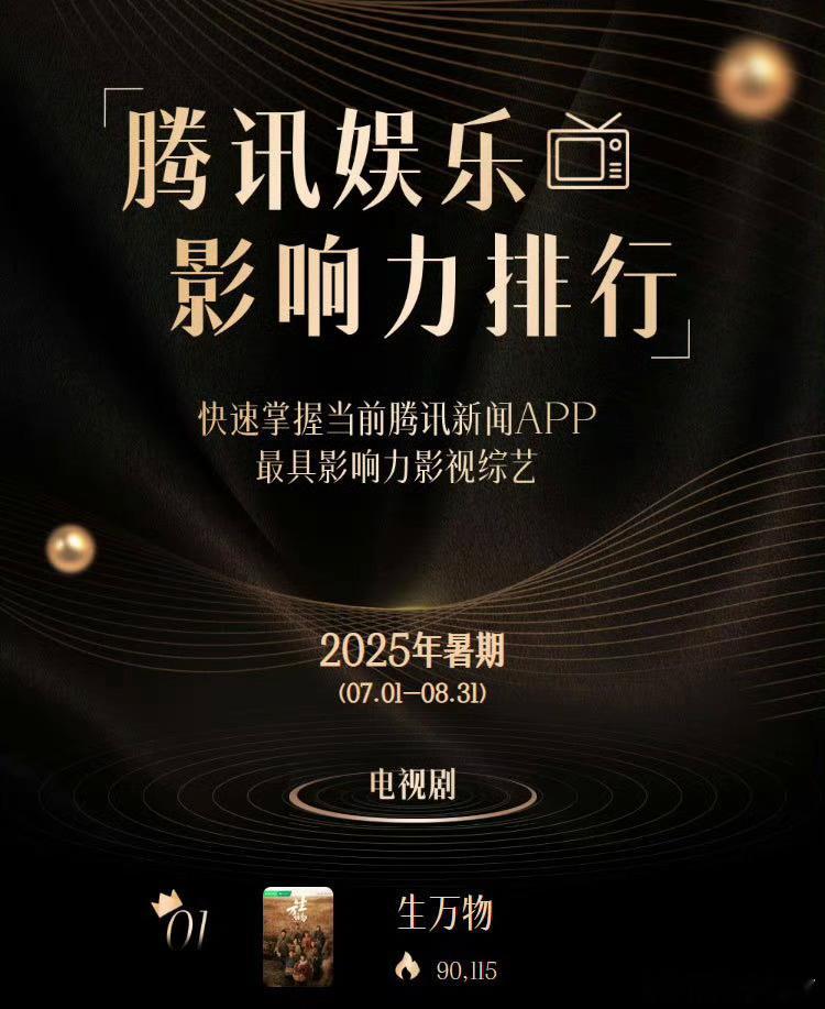 腾讯娱乐2025暑期档影响力排行——电视剧影响力TOP1——《生万物》电视剧角色