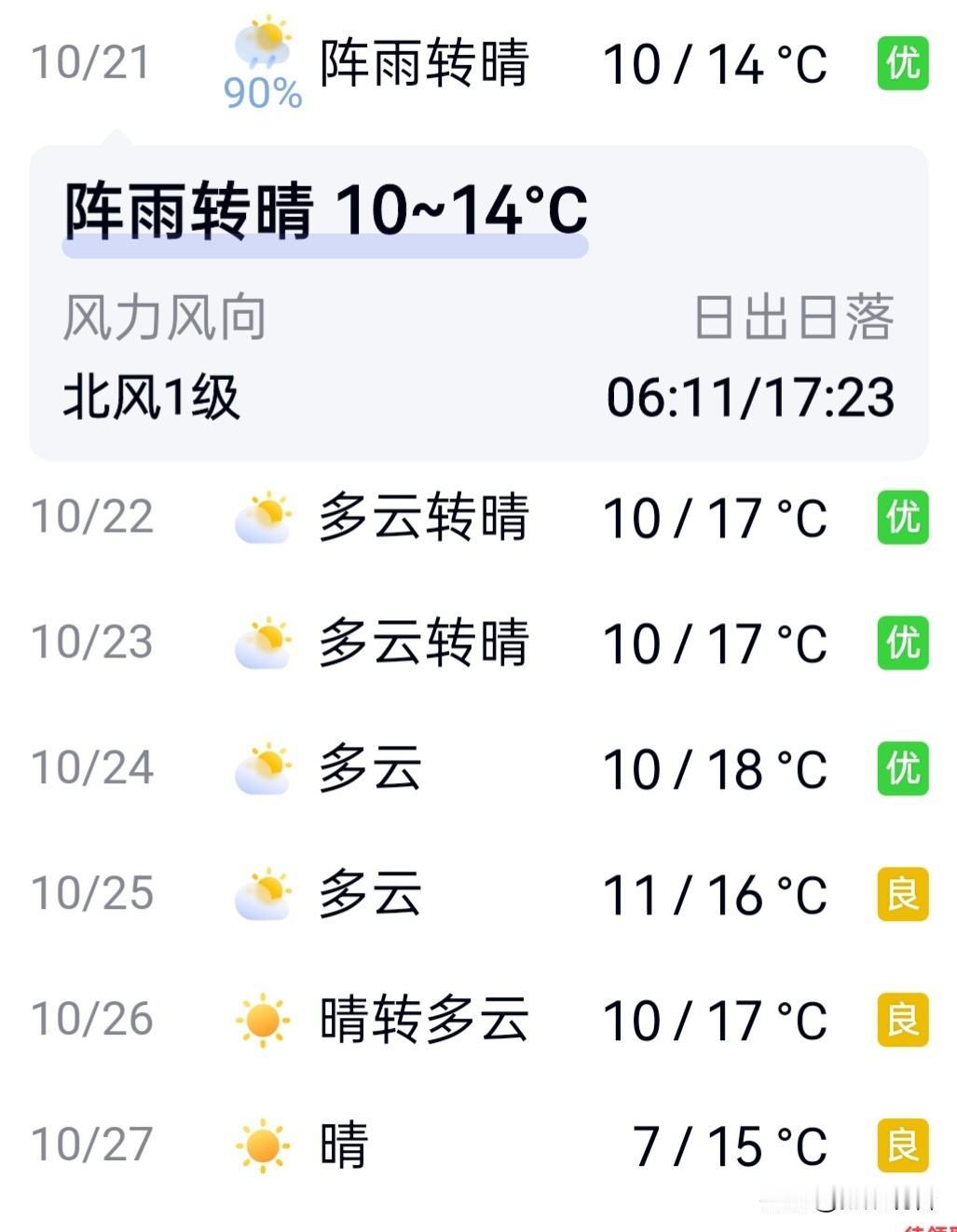 江苏人注意！11月要冻到发紫！最低-1℃❄️紧急提醒！江苏11月的天气剧透