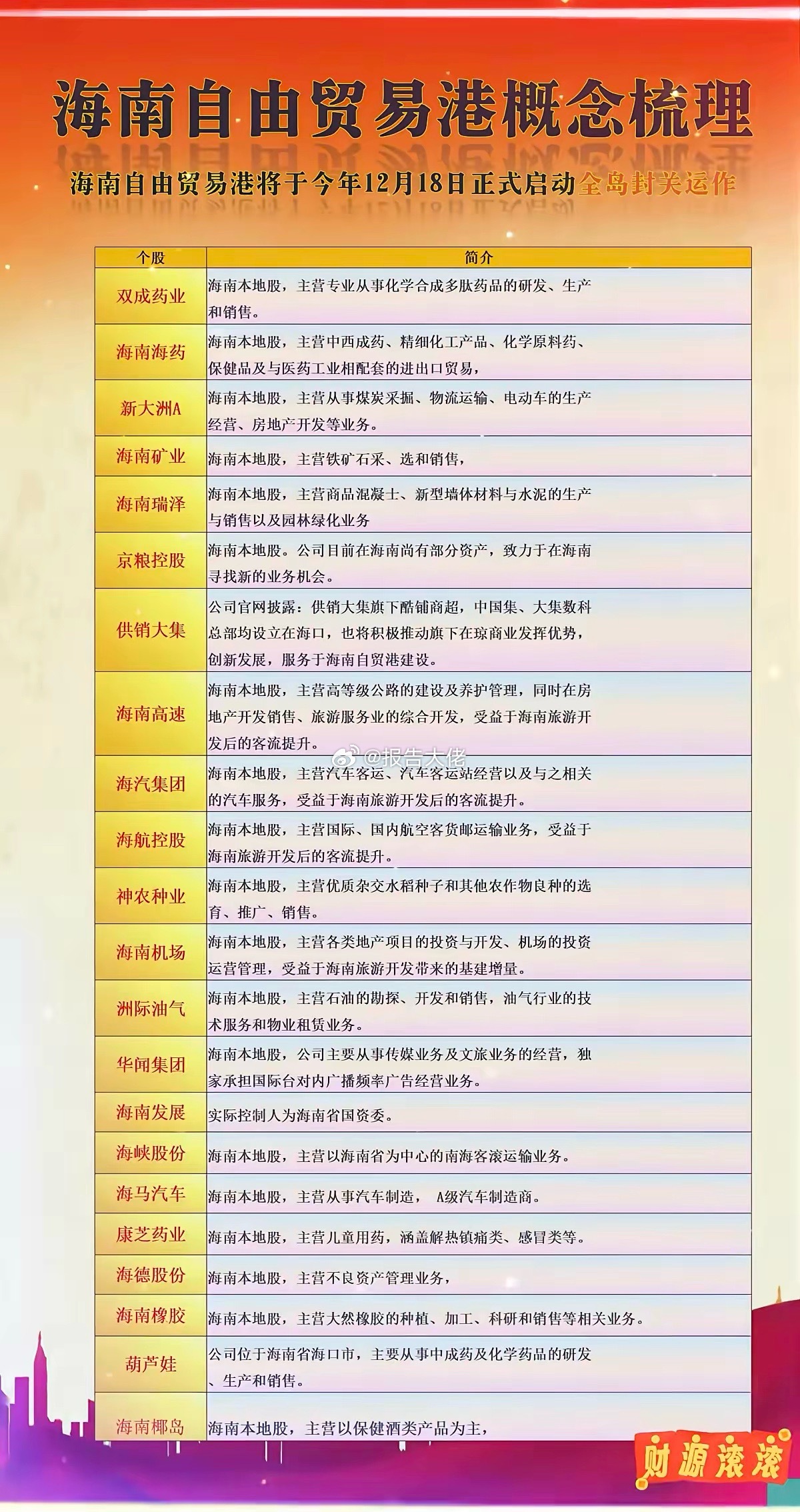 海南自由贸易港：概念梳理、深度解析！(建议收藏)​​​