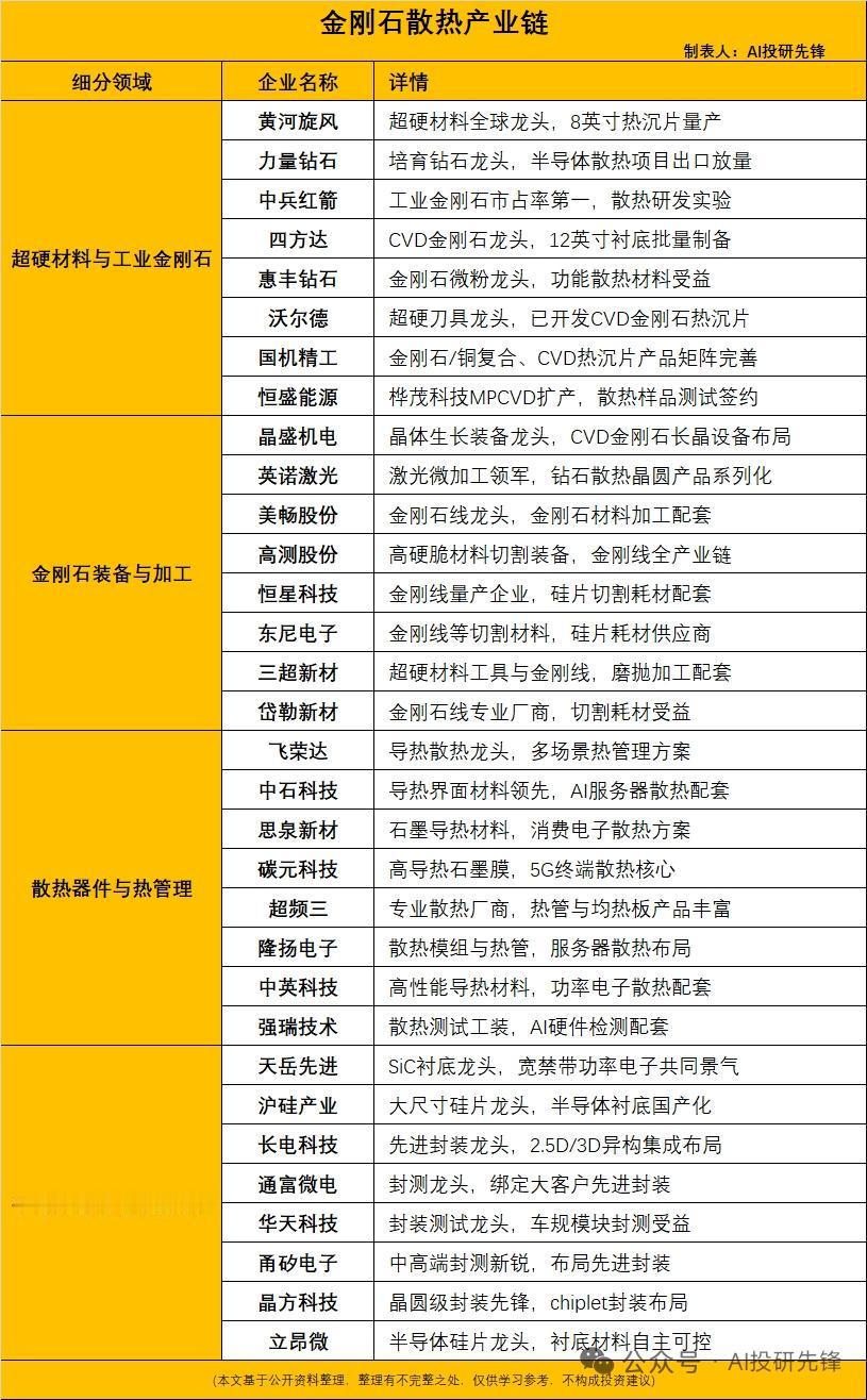 金刚石散热从液冷到固冷的算力散热革命开启9月1日消息，第十八届英伟达GT