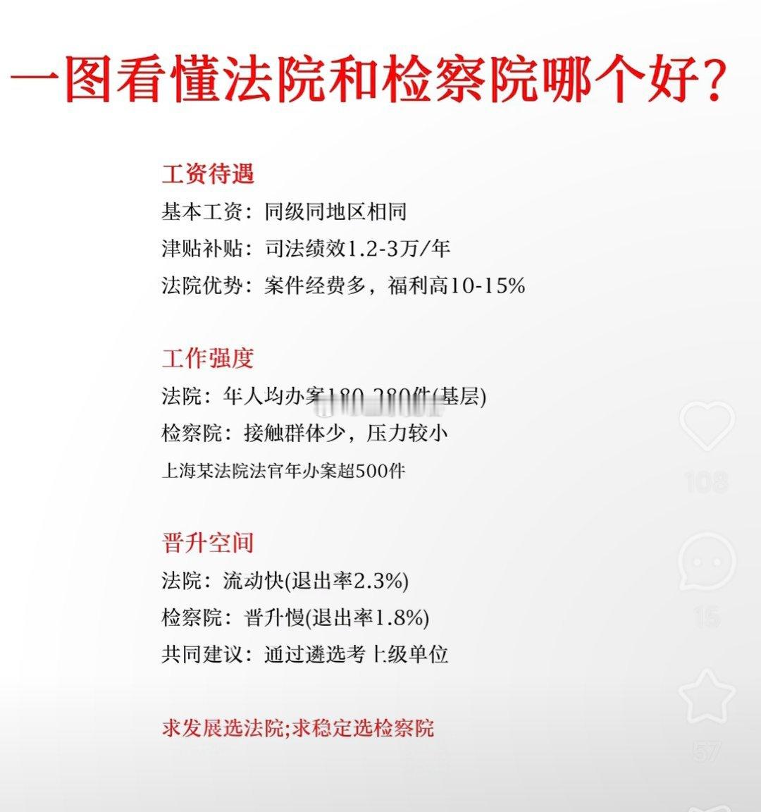 一图看懂法院和检察院哪个好？