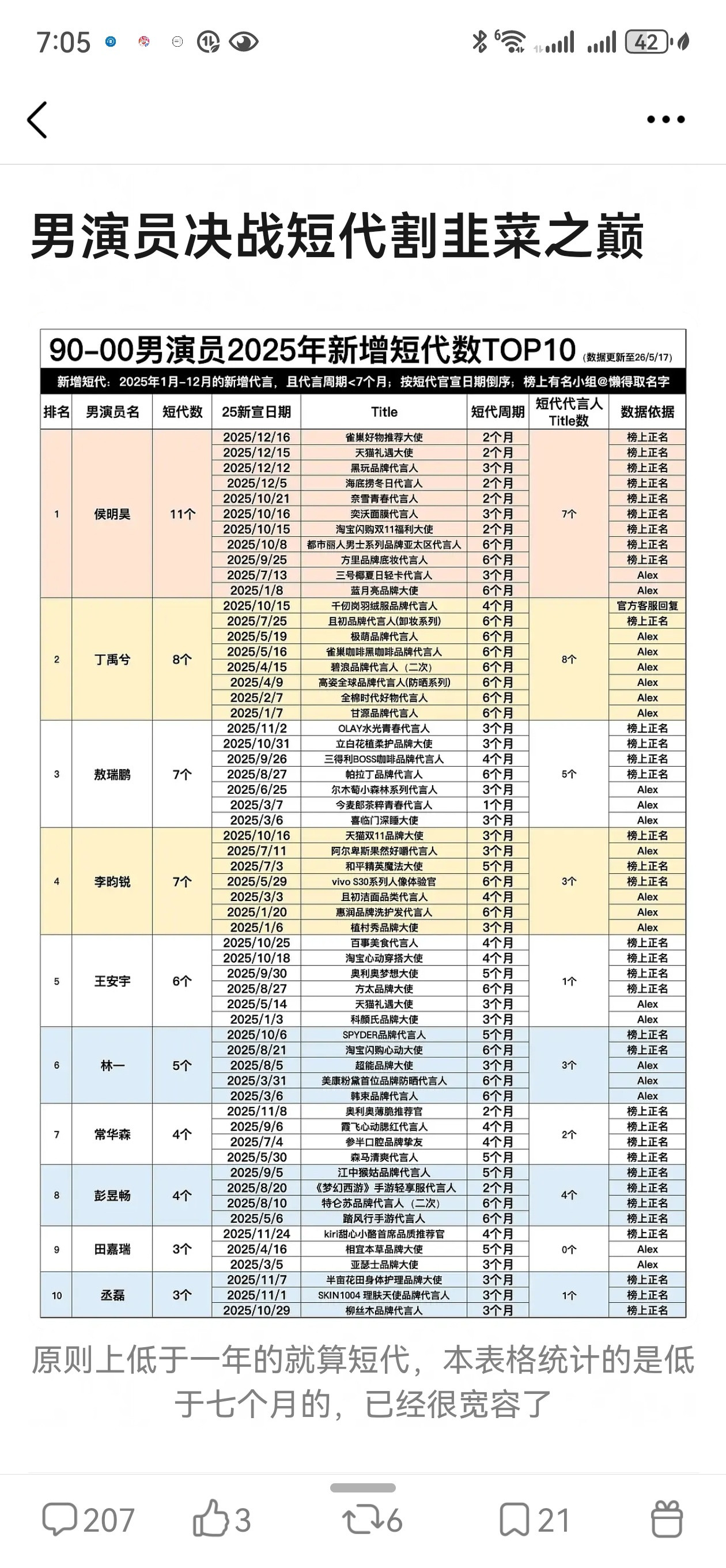 半年以上还好，我觉得不算短代，半年以下就真的是短代了，不过经济下行，各大影视平台