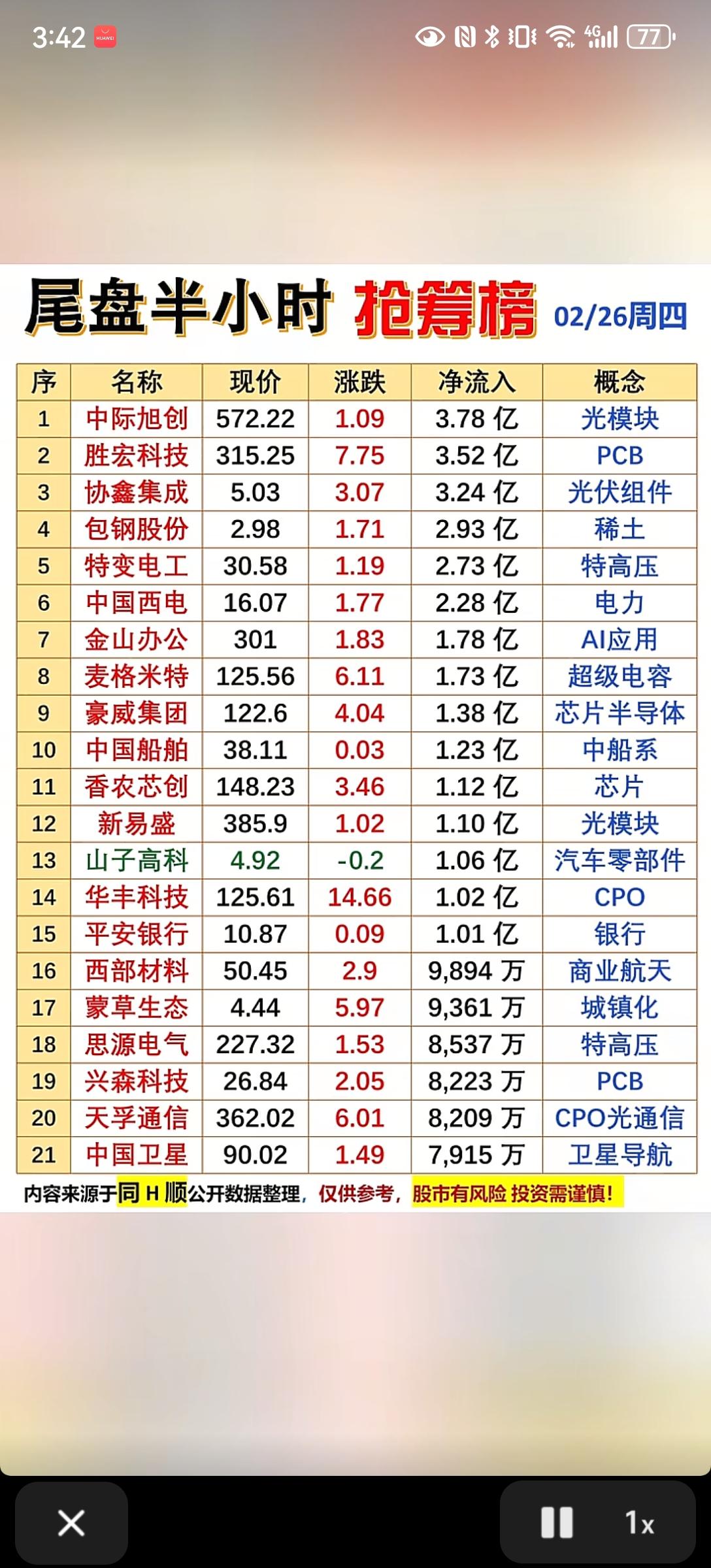2月26日，A股主力尾盘半小时抢筹一览表！！！中际旭创主力资金尾盘半小时抢筹