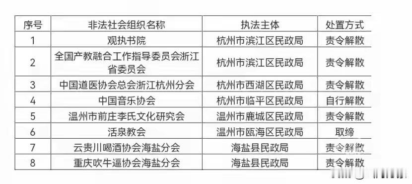 哈哈！别笑！“云贵川喝酒协会”和“重庆吹牛逼协会”一同被解散，男人的快乐又少了