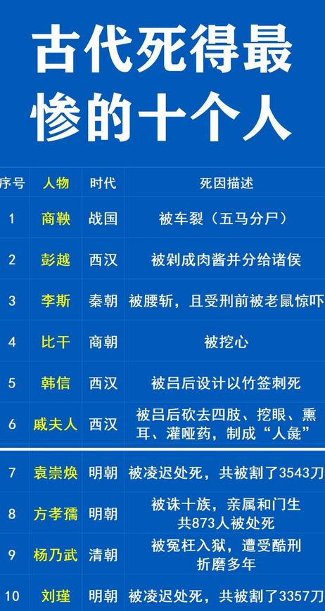 古代死的最惨的10个人，谁的死状最为凄惨？