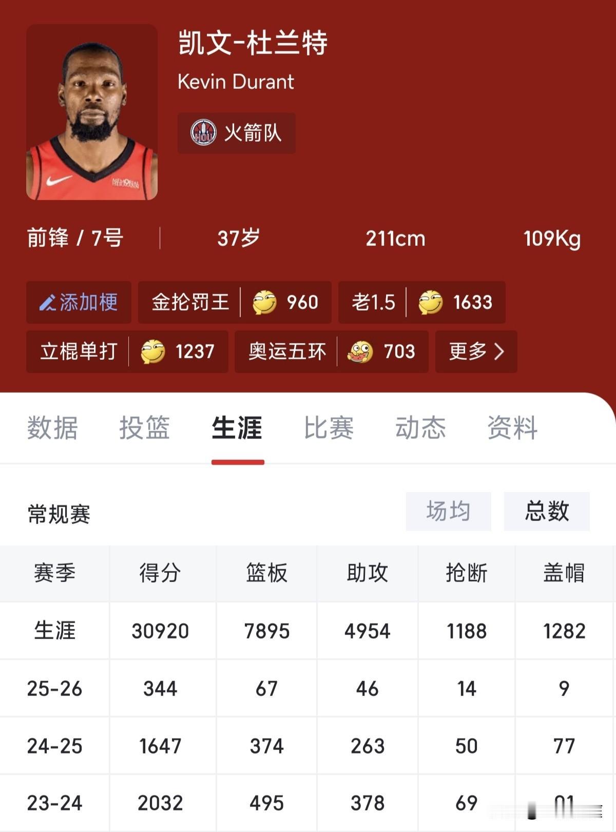 杜兰特退役时到底能不能拿到35000分？超过科比排名NBA历史得分榜第四还是没有