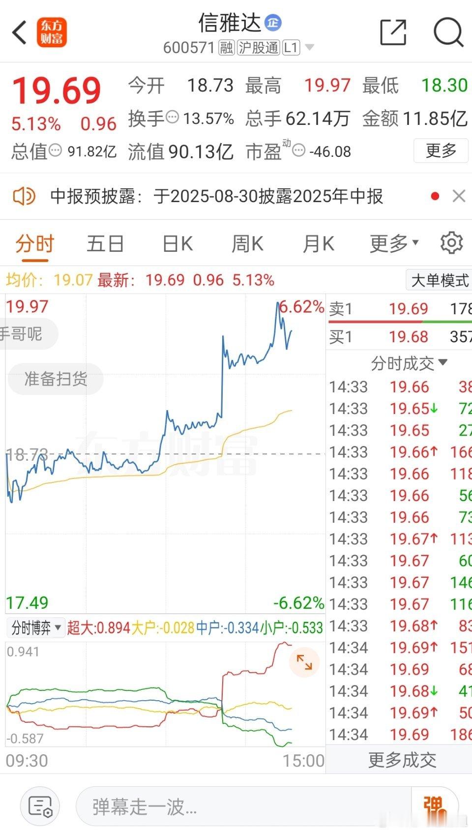 又卖飞了，感觉一点对不起你们！不过我们还是吃肉肉了，知足常乐！！​​​
