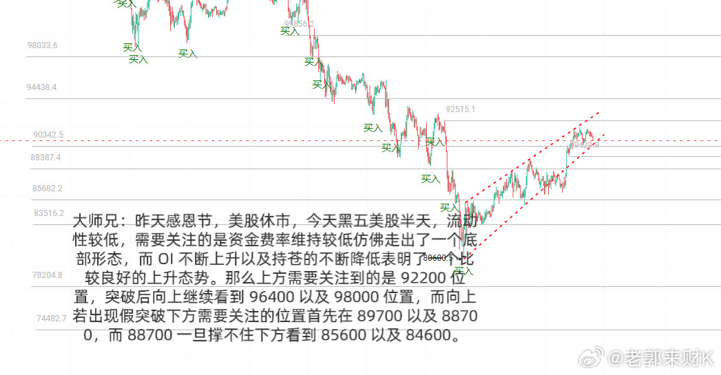 大师兄后续比特币链