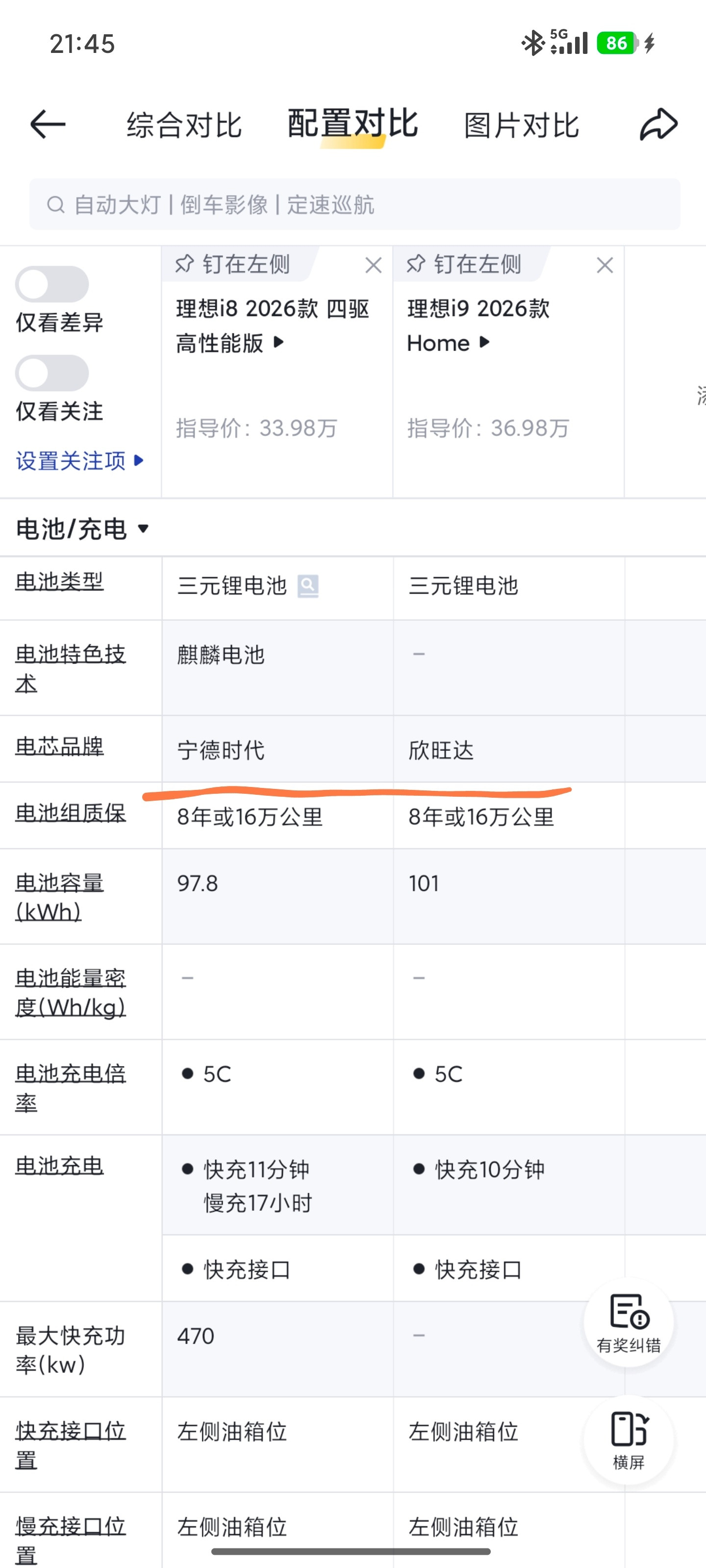 刚看了下，理想i9只比i8贵3万，差不多配置方案，最大的区别就是电池从宁德换成了