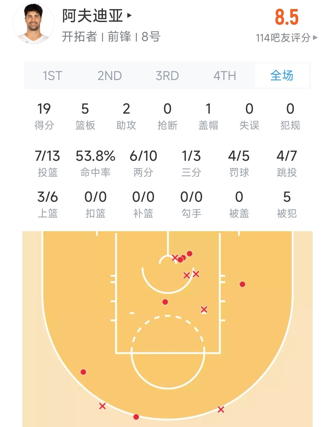 阿夫迪亚单挑文班亚马！才一千多万太香了开拓者vs马刺NBA季后赛