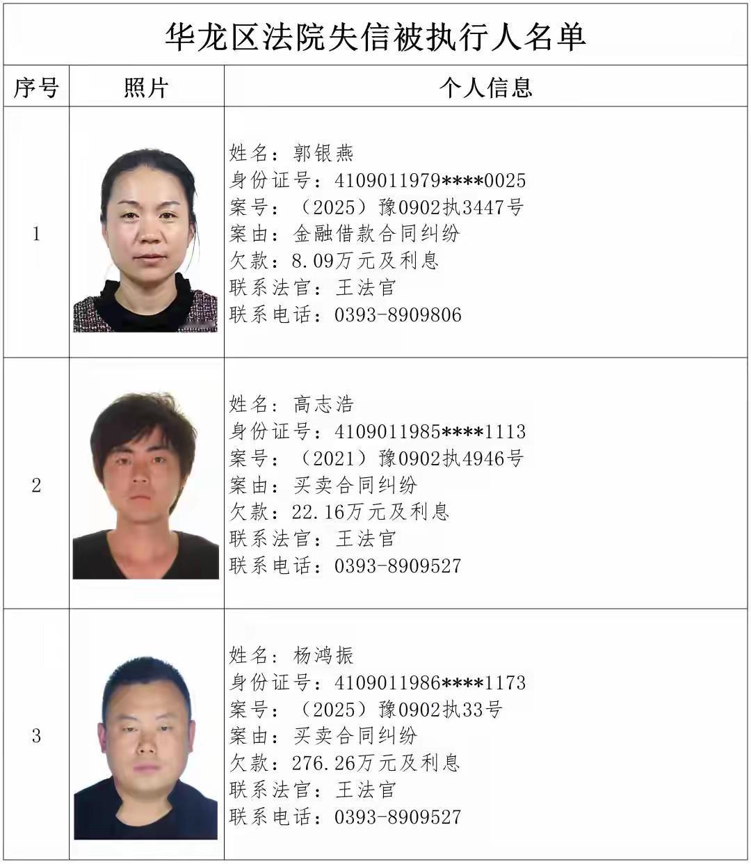 【失信被执行人曝光台】曝光！新一批失信被执行人名单公布【失信被执行人曝光台】
