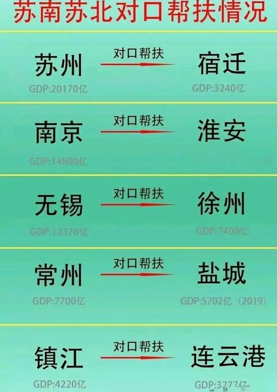 帮扶江苏老徐毕业了，实力已然达标。镇江也退出帮扶行列，因其自身能量有限。江