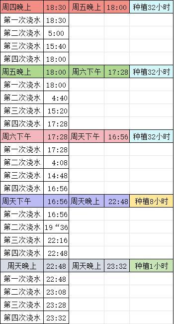 王者荣耀谁还在瞎种亏双倍？王者周末种地时间表给你焊死！从播种到浇水的每一分钟