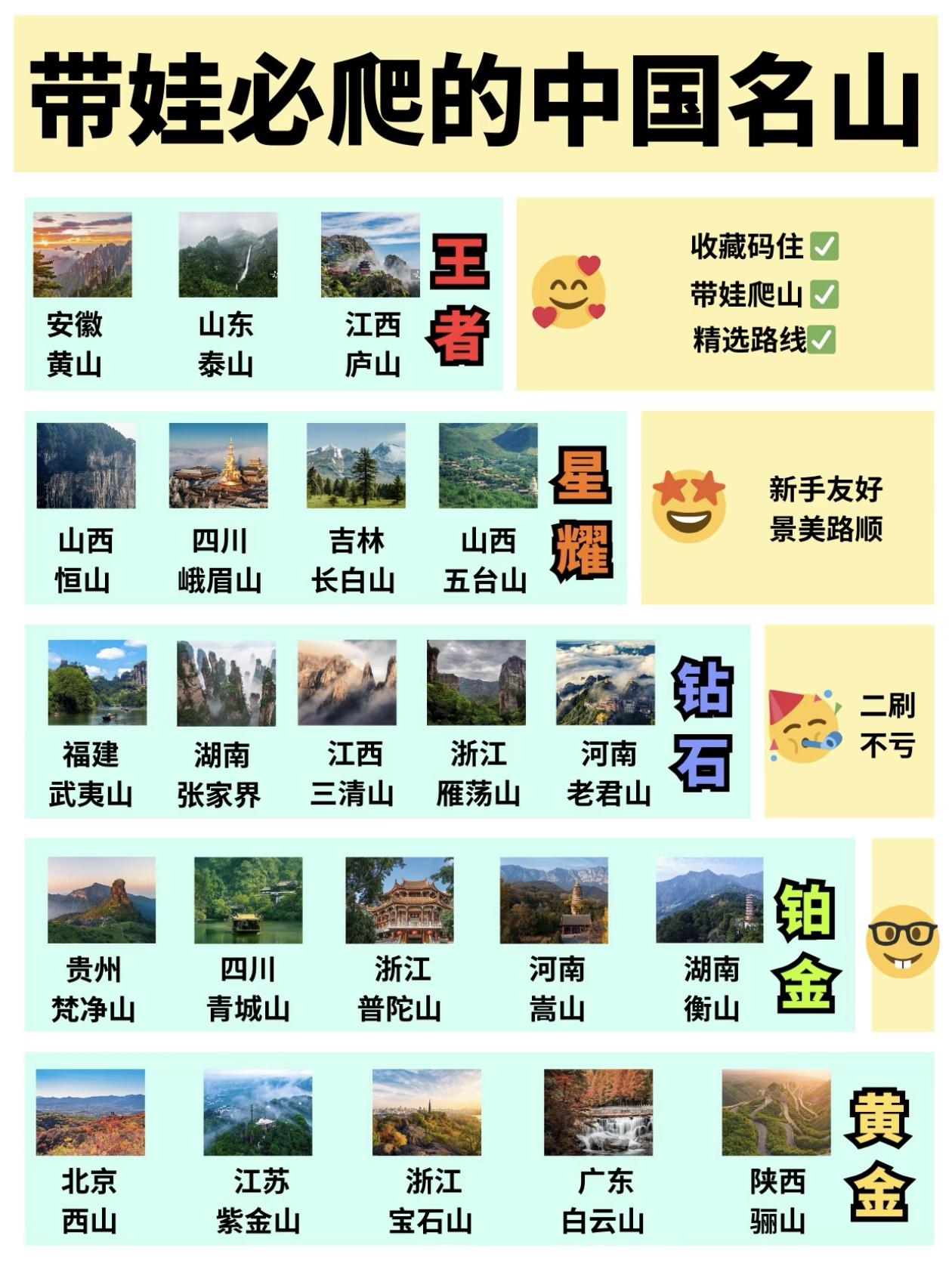 带娃爬山必去的中国22座名山～段位排行榜出炉，收藏码住！🌟👶🏻