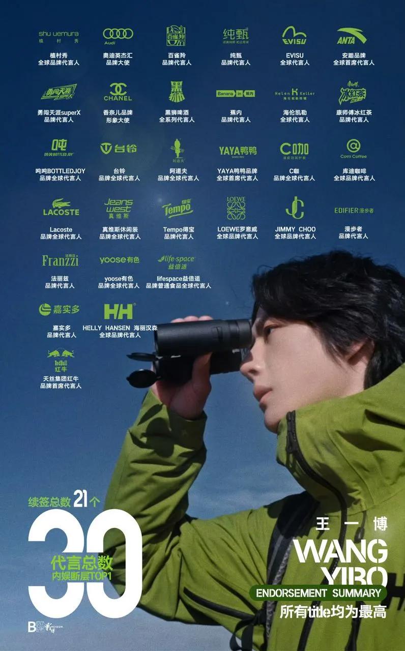 王一博最新商务汇总👇🏻👇🏻👇🏻30个代言品牌，顶奢高奢车代大品牌高