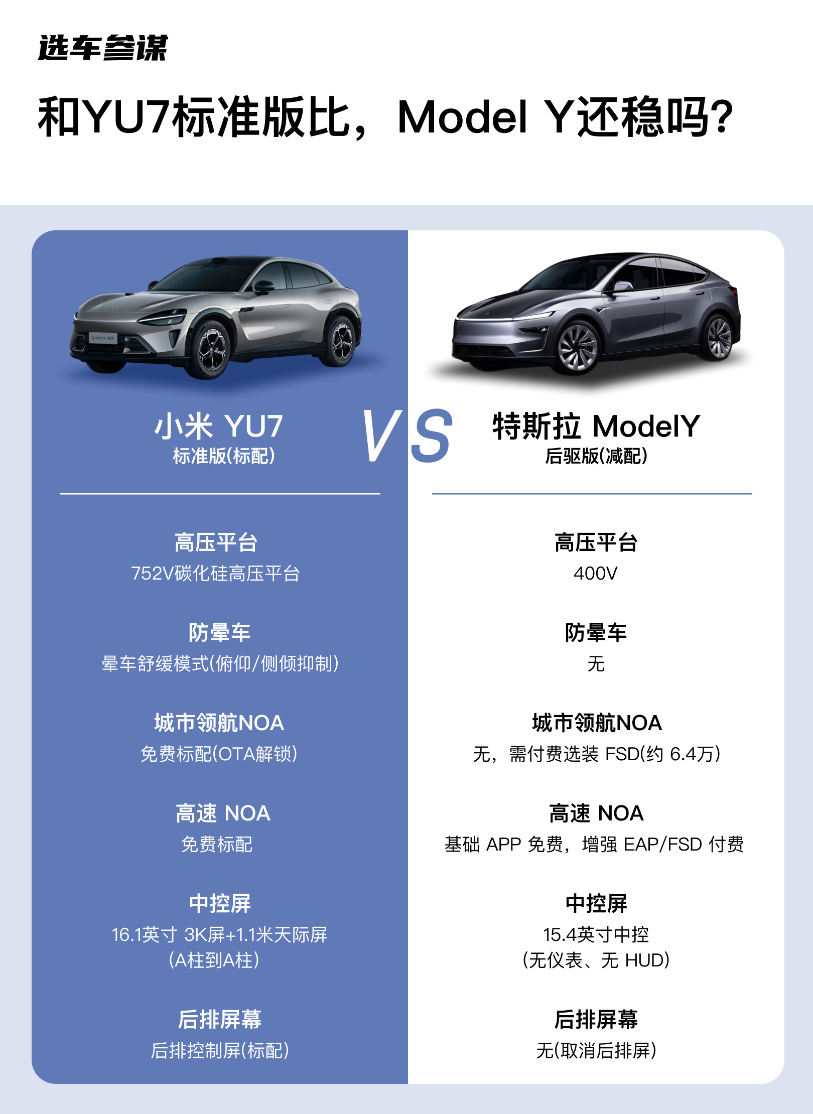 我看YU7标准版和ModelY，最打动我的不是某项参数，而是它重新定义了