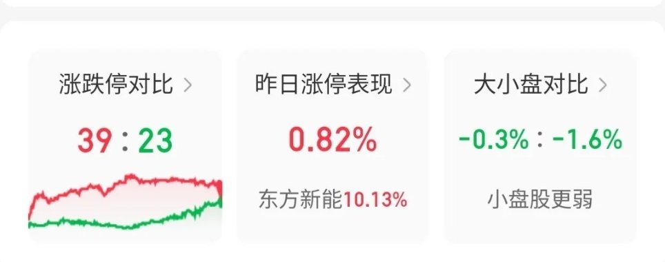 周末复盘：价值投资热门股票点评1、金牛化工：跌停出货，不可参与2、中油资本：高开