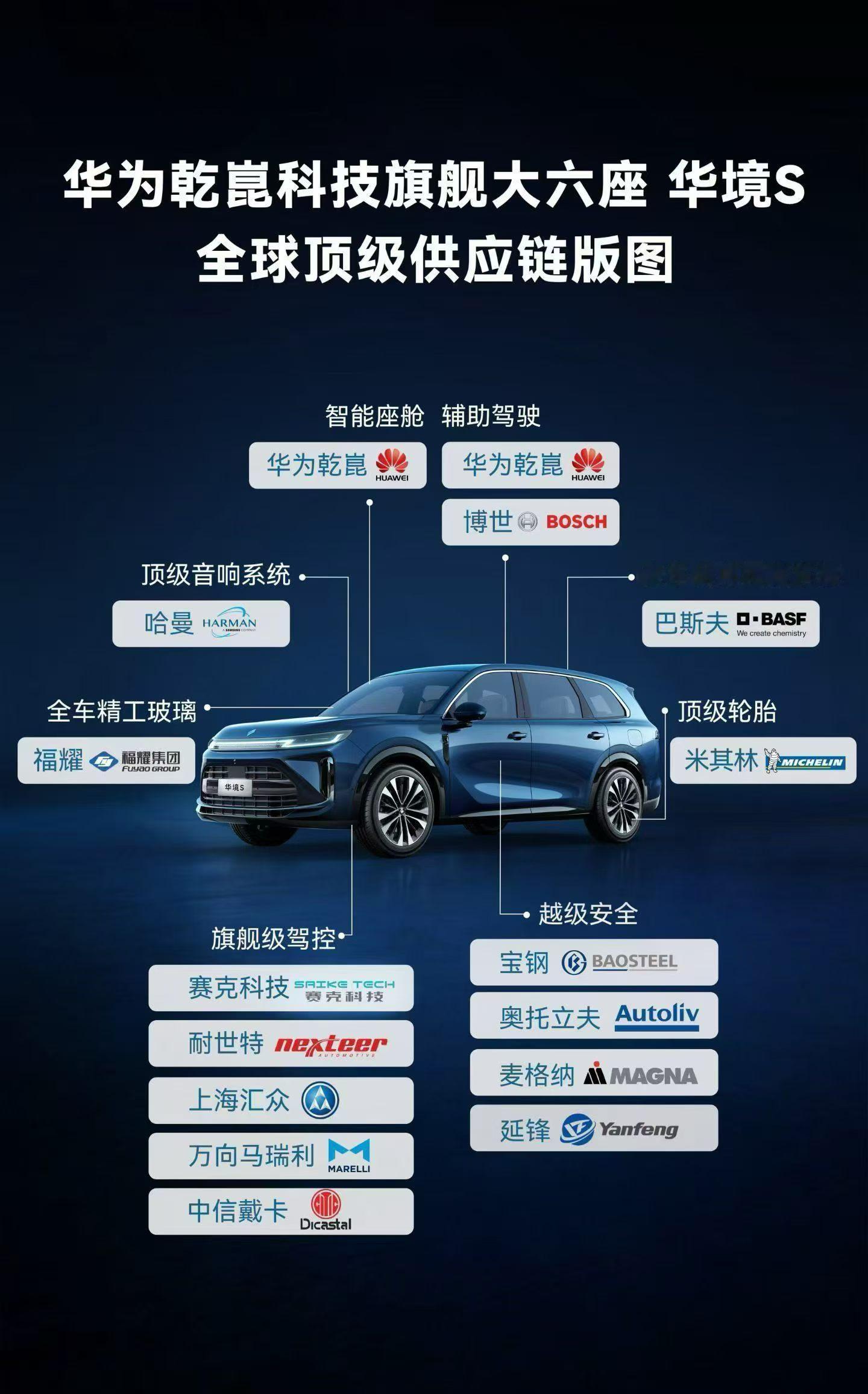 大v聊车一张图看明白华境S的供应商这可能是最不像五菱平时造车风格的一款车厂里的