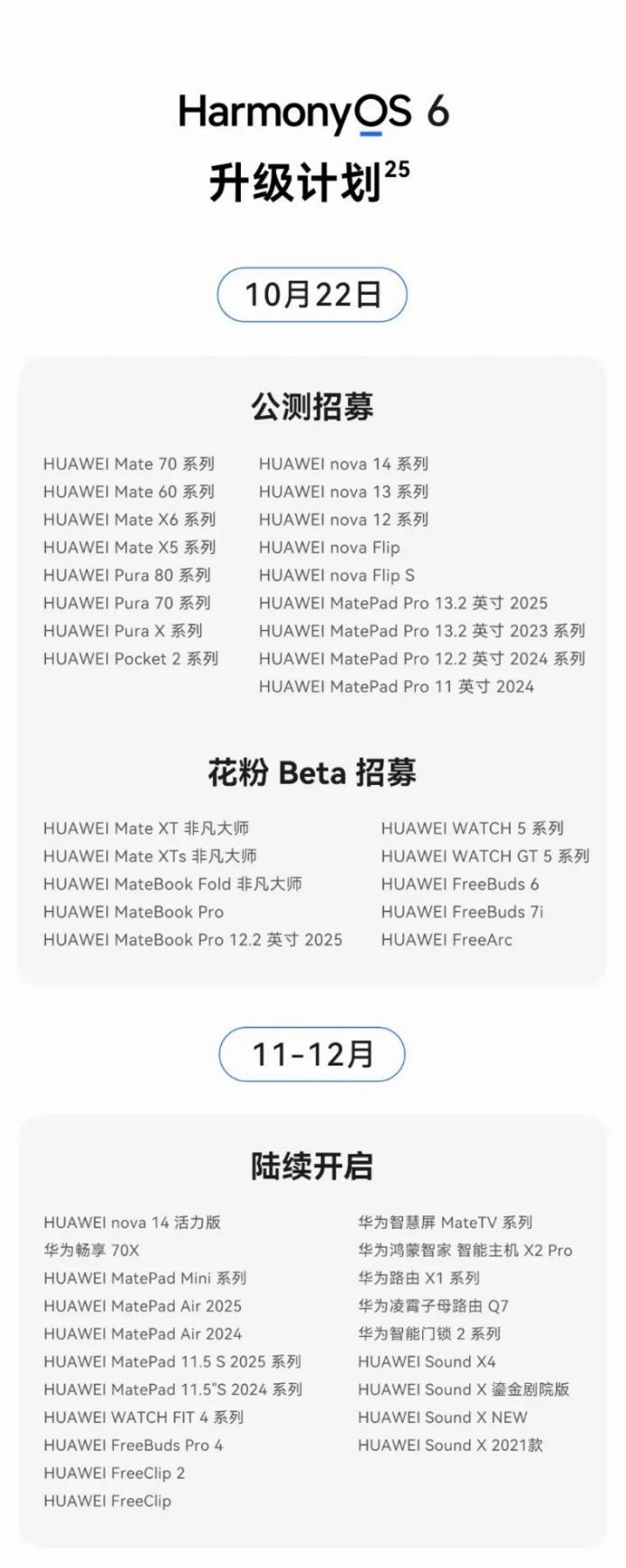 鸿蒙6发布了，这波优化的地方还是挺多的，咱们来简单捋一捋哈。首先系统是更流畅，